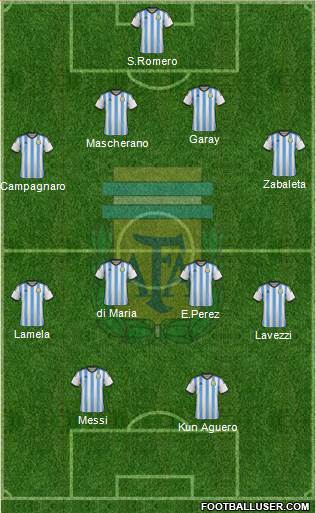 Argentina Formation 2014