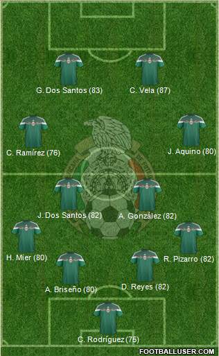 Mexico Formation 2014