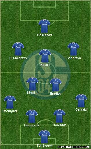 FC Schalke 04 Formation 2014