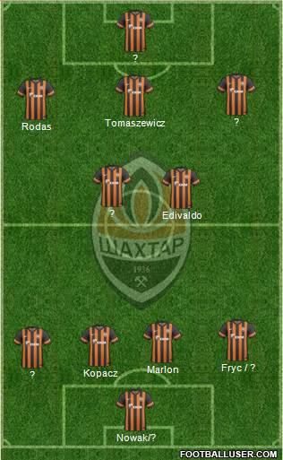 Shakhtar Donetsk Formation 2014