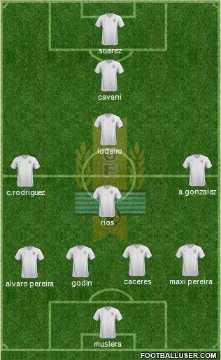 Uruguay Formation 2014