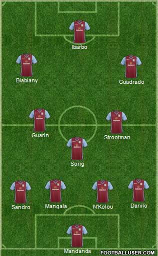 Aston Villa Formation 2014