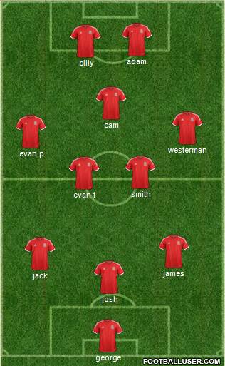 Wales Formation 2014