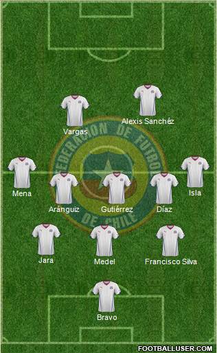 Chile Formation 2014