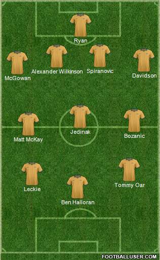 Australia Formation 2014