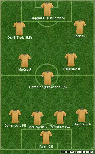 Australia Formation 2014