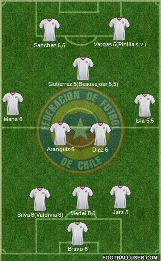 Chile Formation 2014