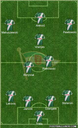 Lechia Gdansk Formation 2014