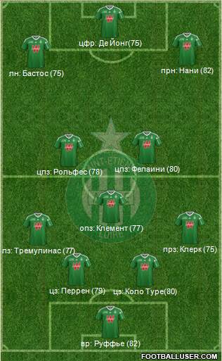 A.S. Saint-Etienne Formation 2014