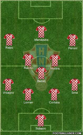 Croatia Formation 2014