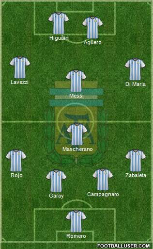 Argentina Formation 2014