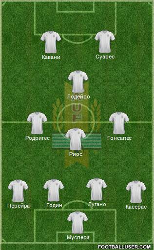 Uruguay Formation 2014