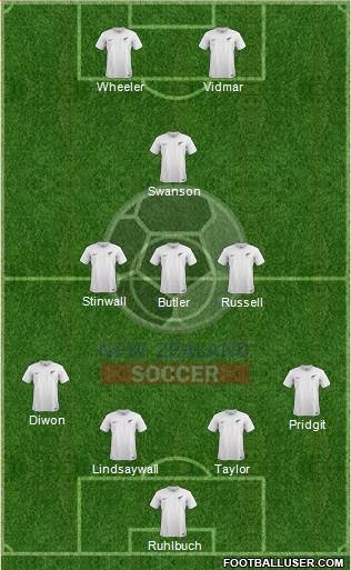 New Zealand Formation 2014