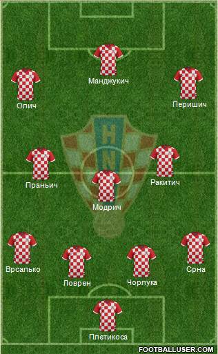 Croatia Formation 2014