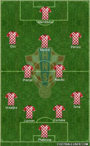 Croatia Formation 2014