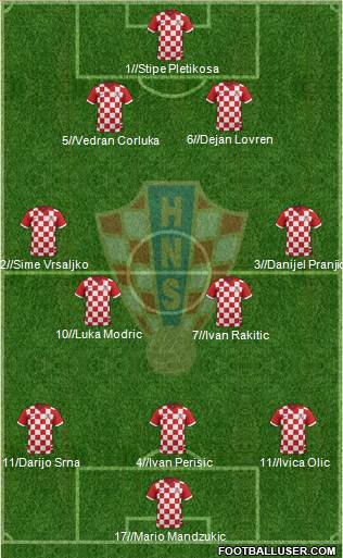 Croatia Formation 2014