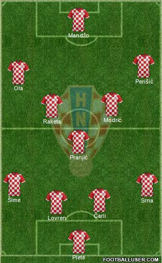 Croatia Formation 2014