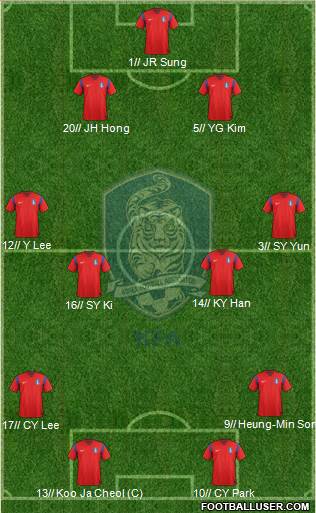 South Korea Formation 2014