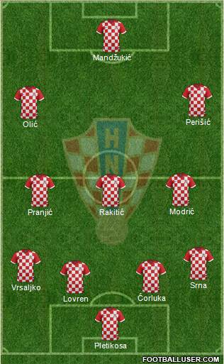 Croatia Formation 2014