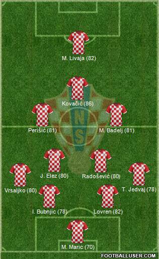 Croatia Formation 2014