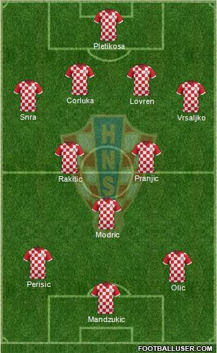 Croatia Formation 2014