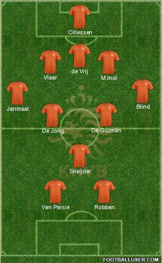 Holland Formation 2014