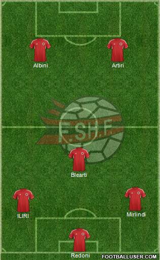 Albania Formation 2014