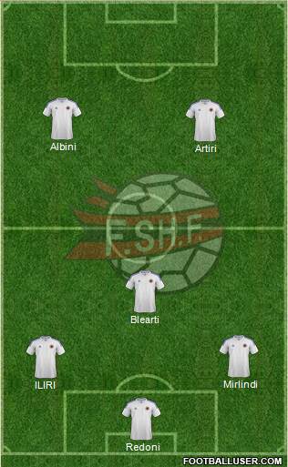 Albania Formation 2014