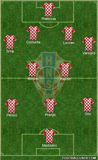 Croatia Formation 2014