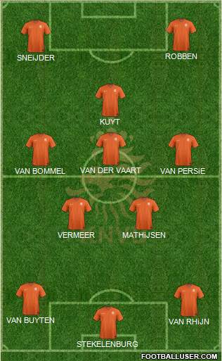 Holland Formation 2014