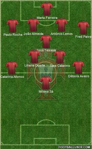 Portugal Formation 2014