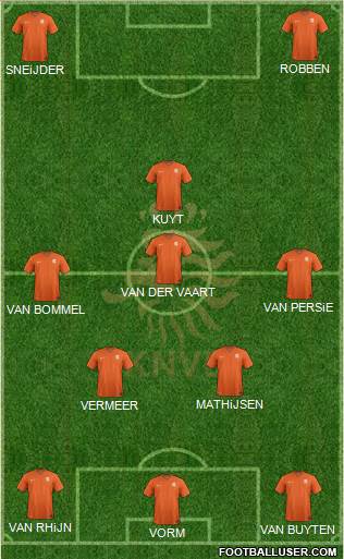 Holland Formation 2014