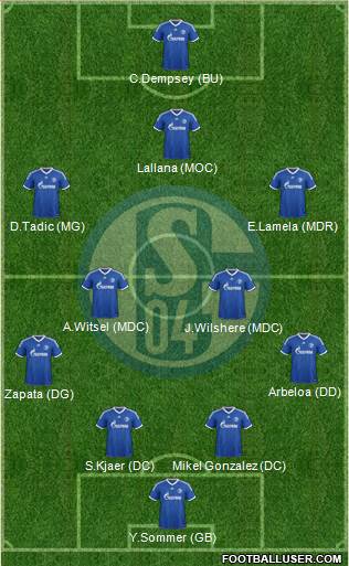 FC Schalke 04 Formation 2014