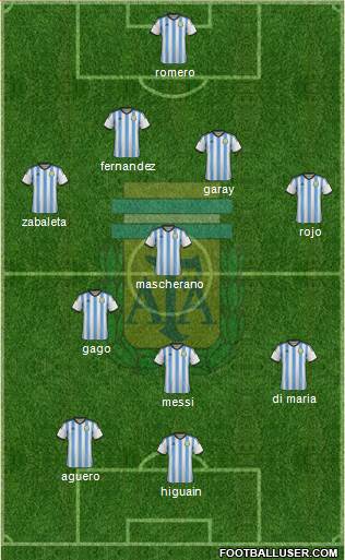 Argentina Formation 2014