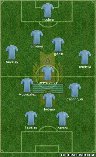 Uruguay Formation 2014