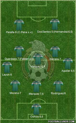 Mexico Formation 2014