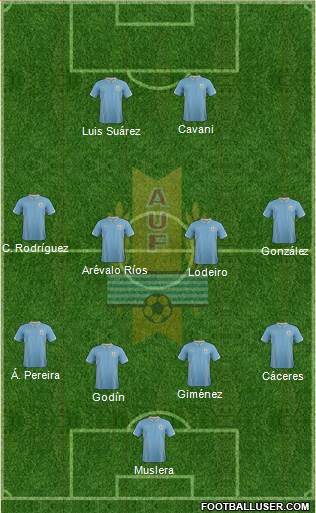 Uruguay Formation 2014