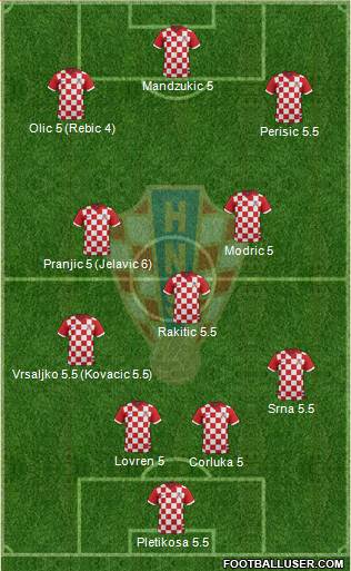 Croatia Formation 2014