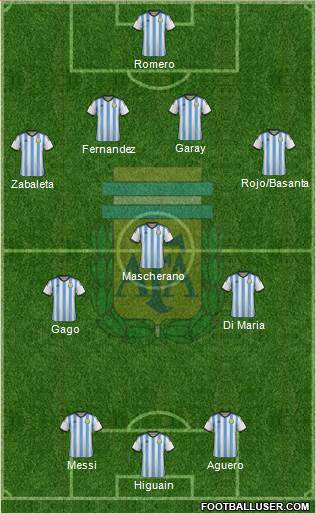 Argentina Formation 2014