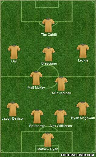 Australia Formation 2014