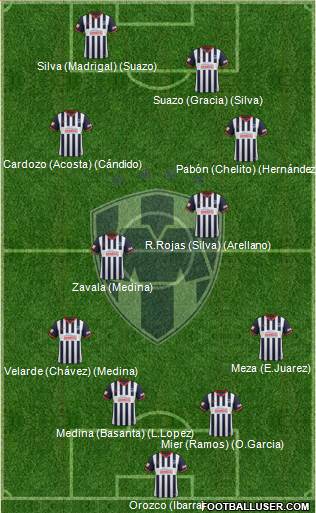 Club de Fútbol Monterrey Formation 2014