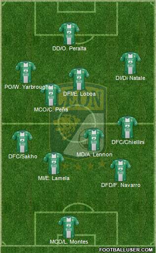 Club Deportivo León Formation 2014