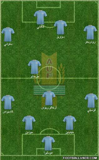 Uruguay Formation 2014