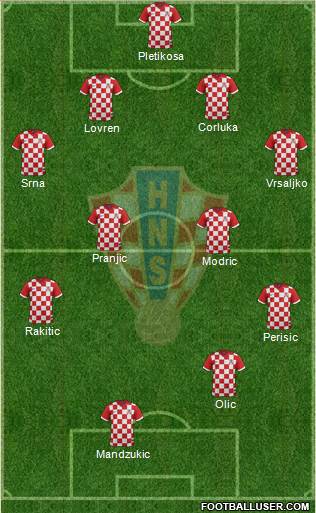 Croatia Formation 2014