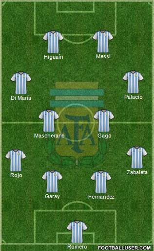 Argentina Formation 2014