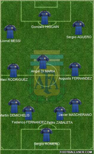 Argentina Formation 2014