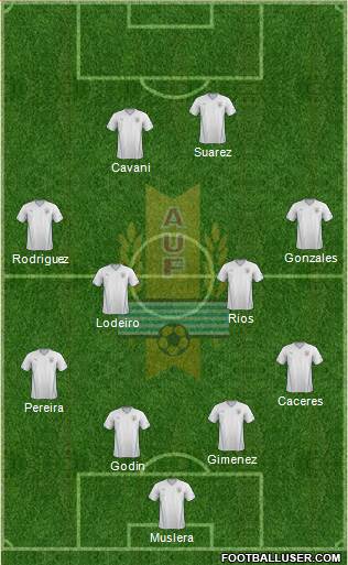 Uruguay Formation 2014