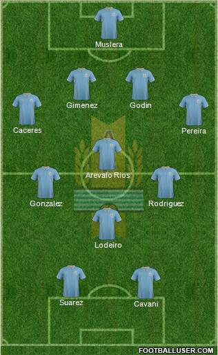 Uruguay Formation 2014