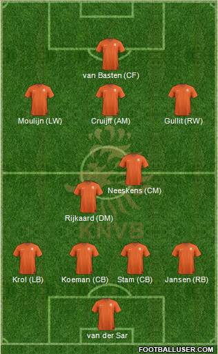 Holland Formation 2014