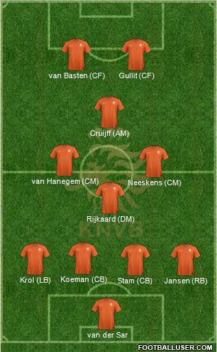 Holland Formation 2014